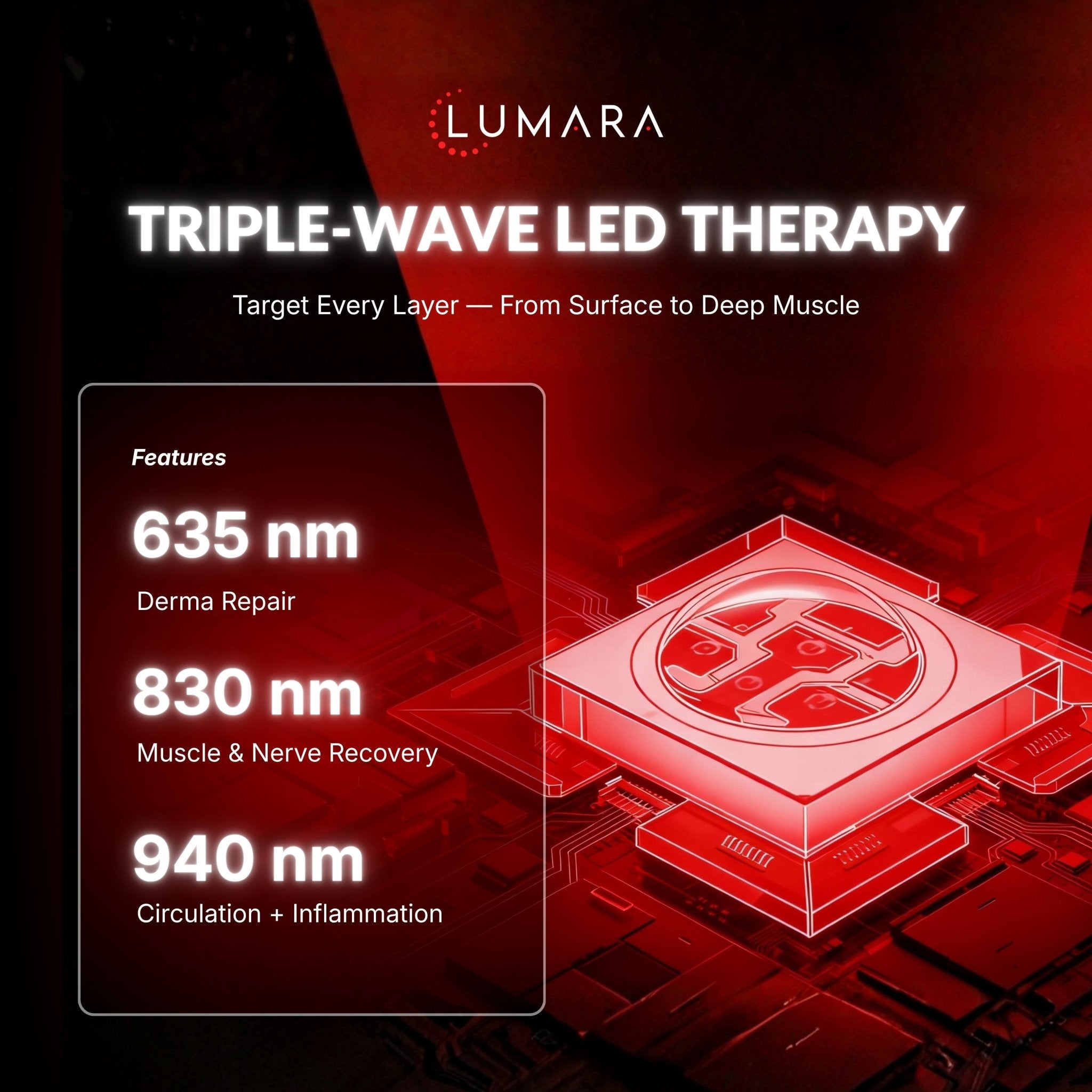 Triple-wave LED therapy graphic showing 635, 830, and 940 nanometer wavelengths