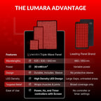 'The Lumara Advantage' comparison graphic of LED therapy panels