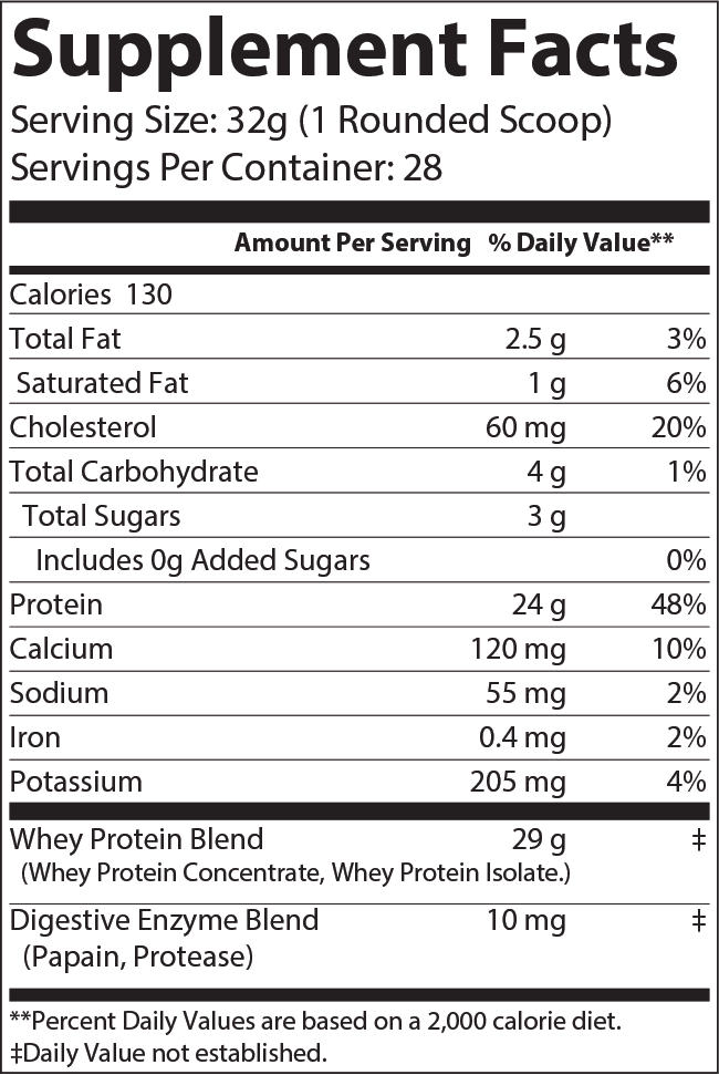 Supplement facts label for Icon Whey Protein