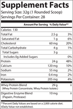 Supplement facts label for Icon Whey Protein